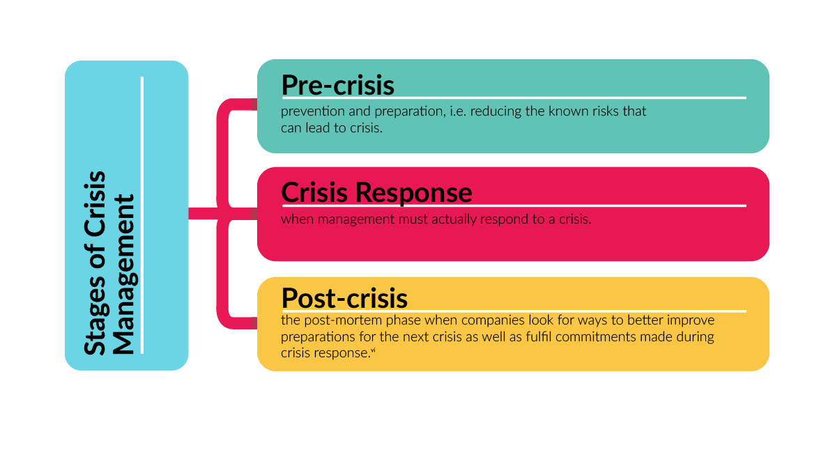 research topics in crisis management